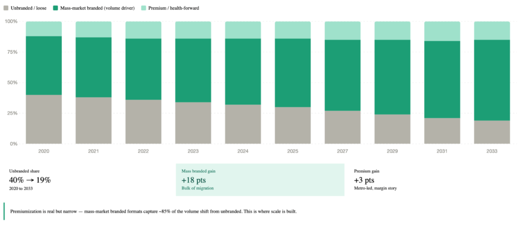 India's ₹1 Lakh Crore Snack Opportunity Isn't What You Think It Is