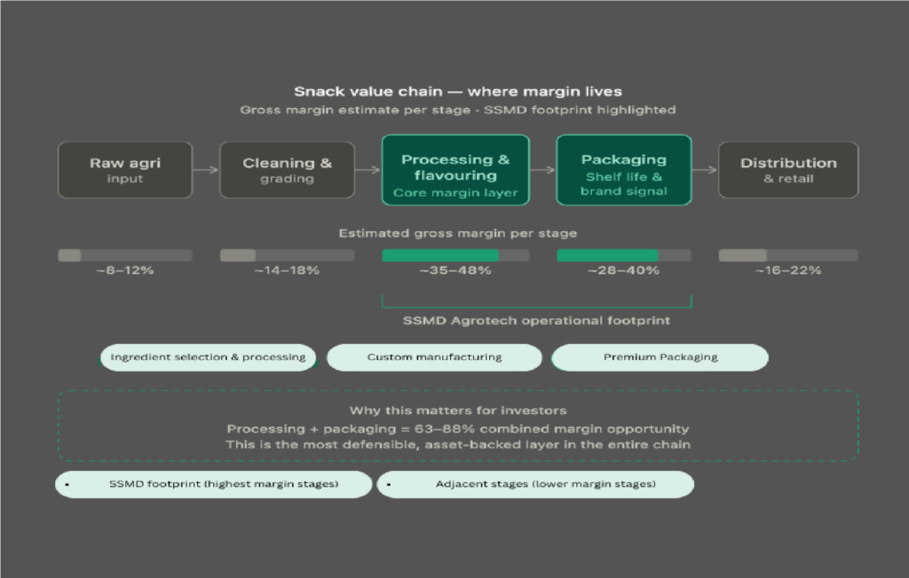 India's ₹1 Lakh Crore Snack Opportunity Isn't What You Think It Is